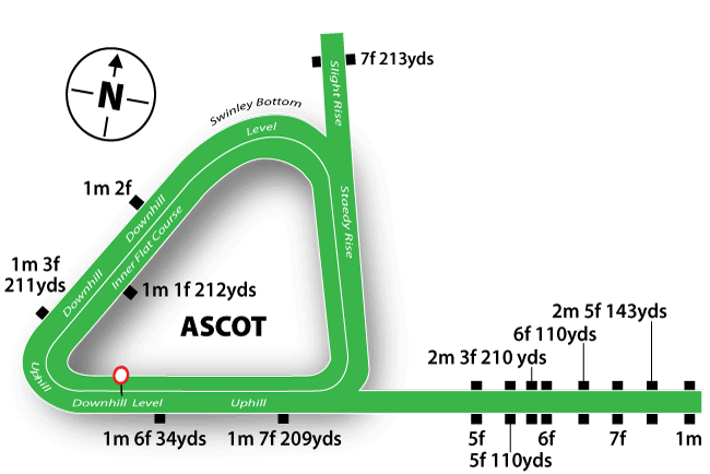 Ascot course map