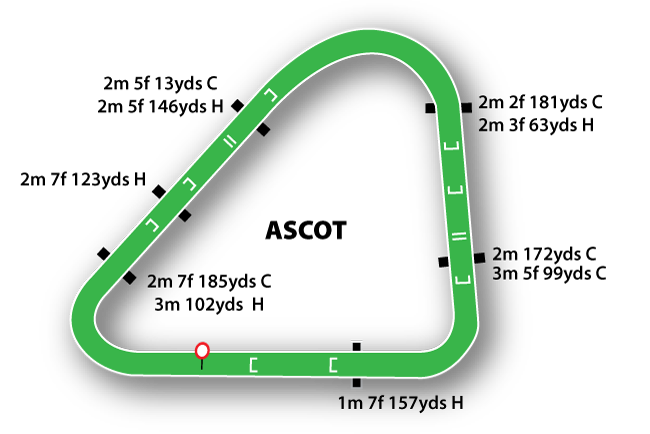 Ascot course map