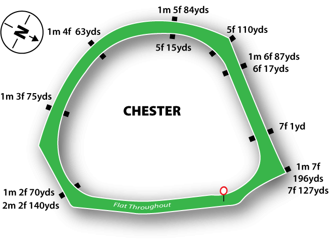 Chester course map