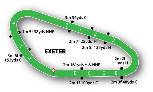 Exeter course map