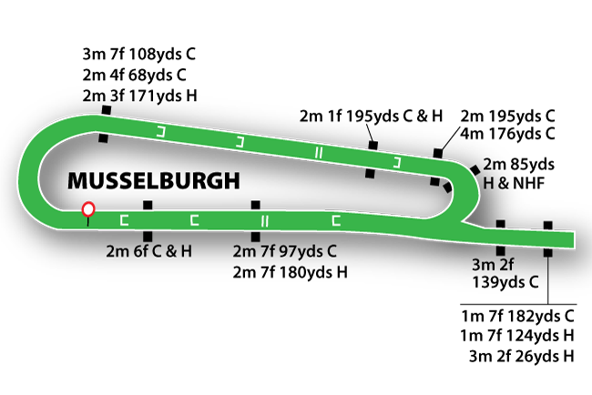 Musselburgh course map