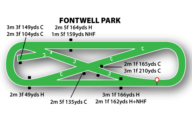 Fontwell Park course map