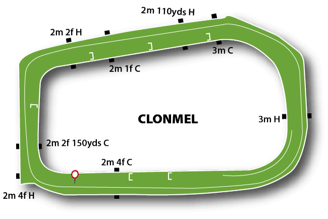 Clonmel course map