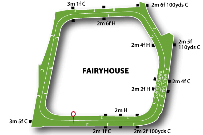 Fairyhouse course map