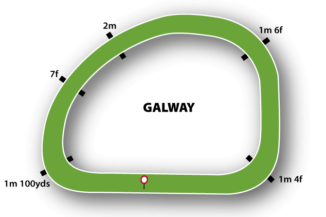 Galway course map