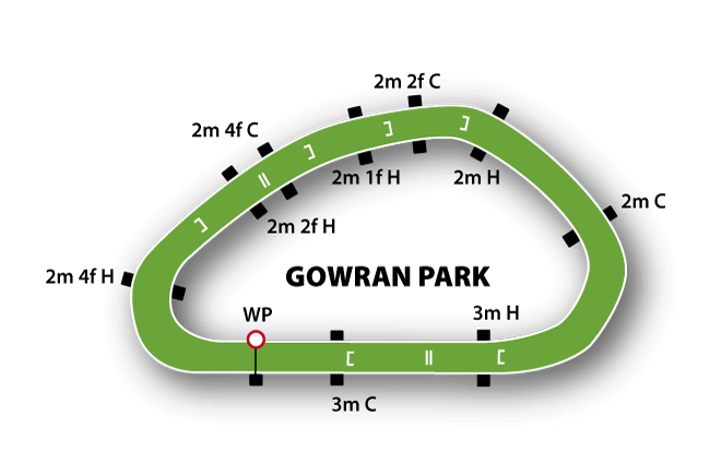 Gowran Park course map