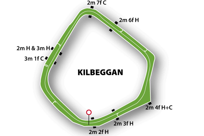 Kilbeggan course map