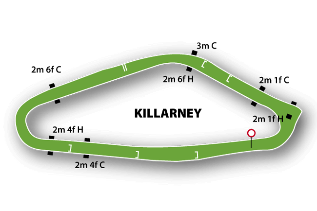 Killarney course map