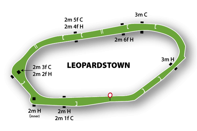 Leopardstown course map