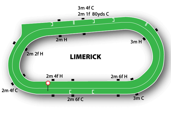 Limerick course map