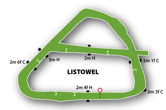 Listowel course map