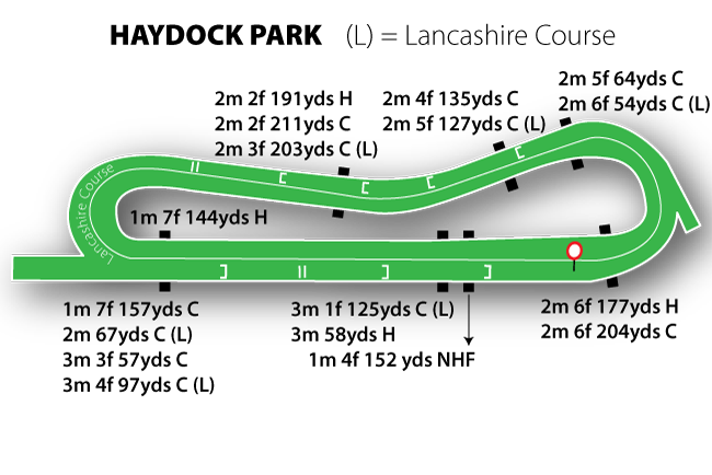 Haydock Park course map