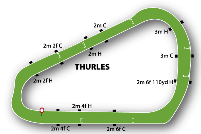 Thurles course map