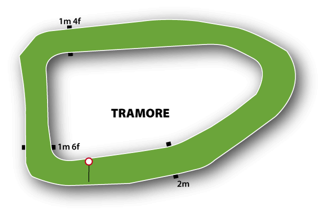Tramore course map