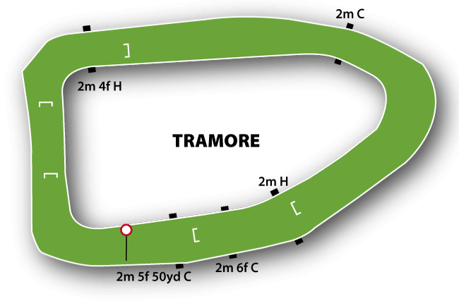 Tramore course map