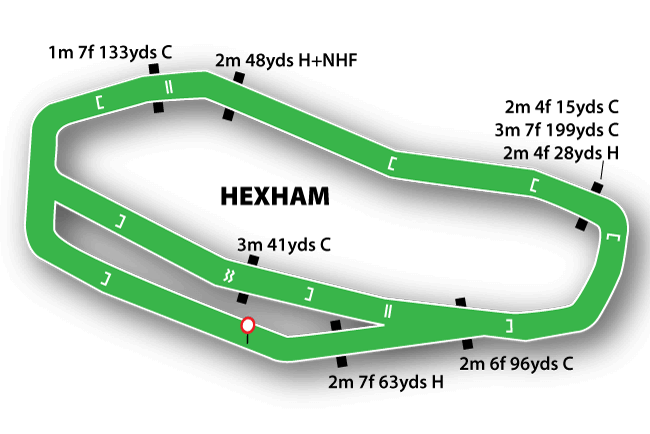 Hexham course map