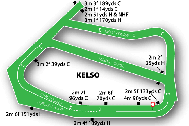 Kelso course map