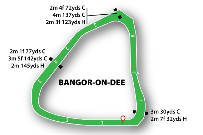 Bangor-On-Dee course map