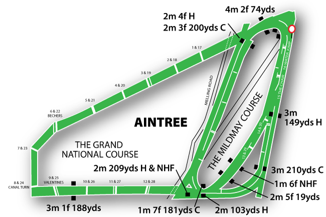 Aintree course map