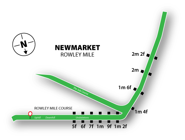Newmarket (Rowley) course map
