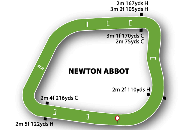 Newton Abbot course map