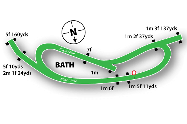 Bath course map