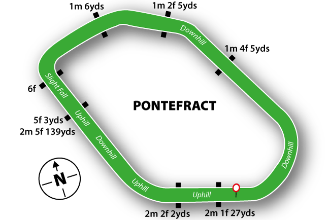 Pontefract course map
