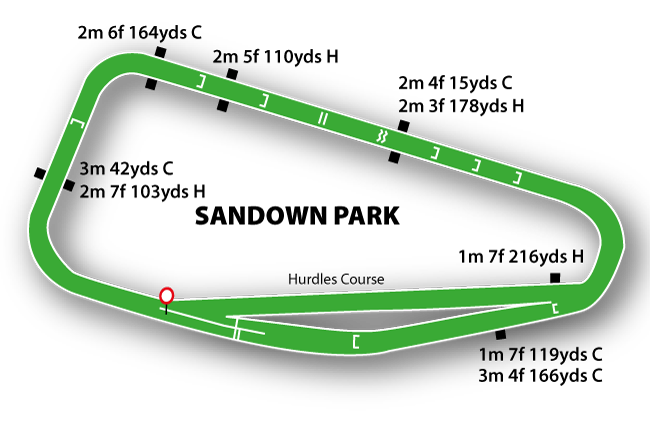 Sandown Park course map