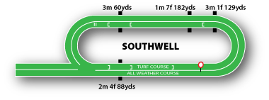 Southwell course map