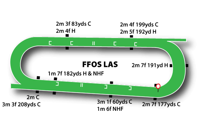 Ffos Las course map