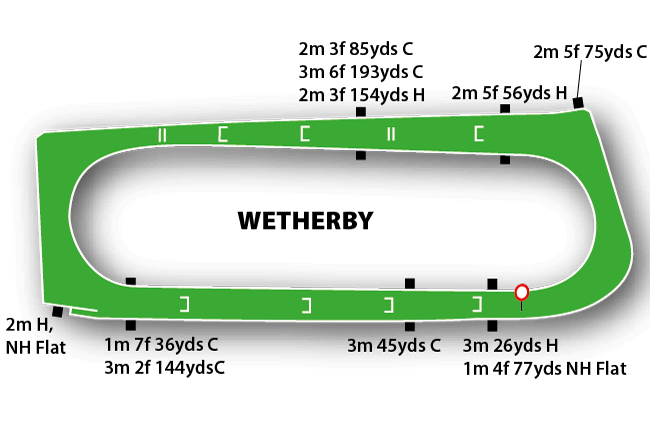 Wetherby course map