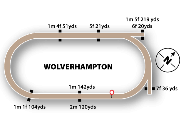 Wolverhampton course map