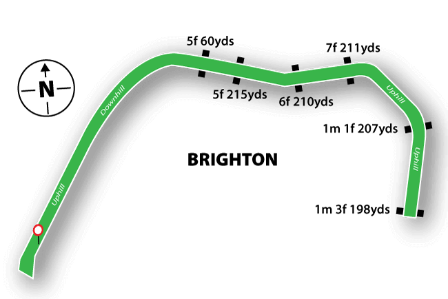 Brighton course map