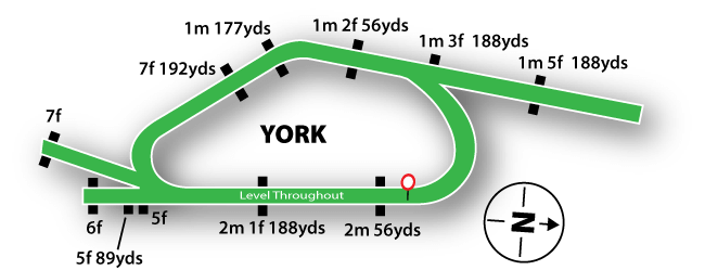 York course map