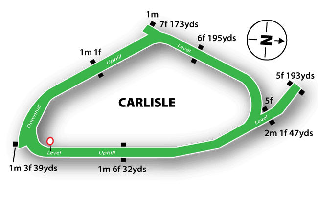 Carlisle course map