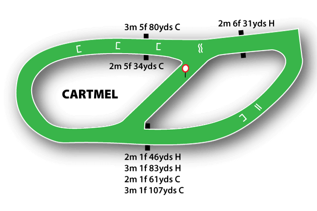 Cartmel course map